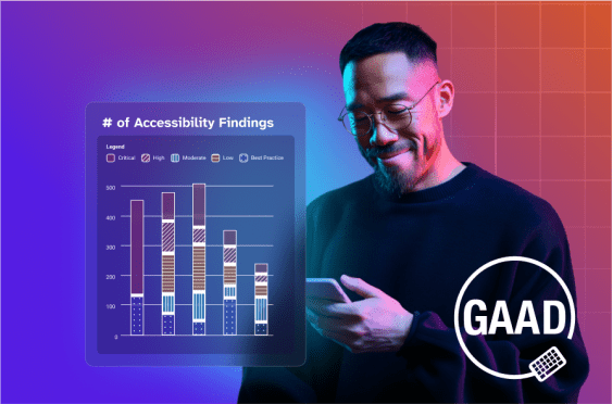 A man looks at his mobile device showing a dashboard from the Level Access platform. The dashboard shows number of accessibility findings for his website, separated by severity of the finding.